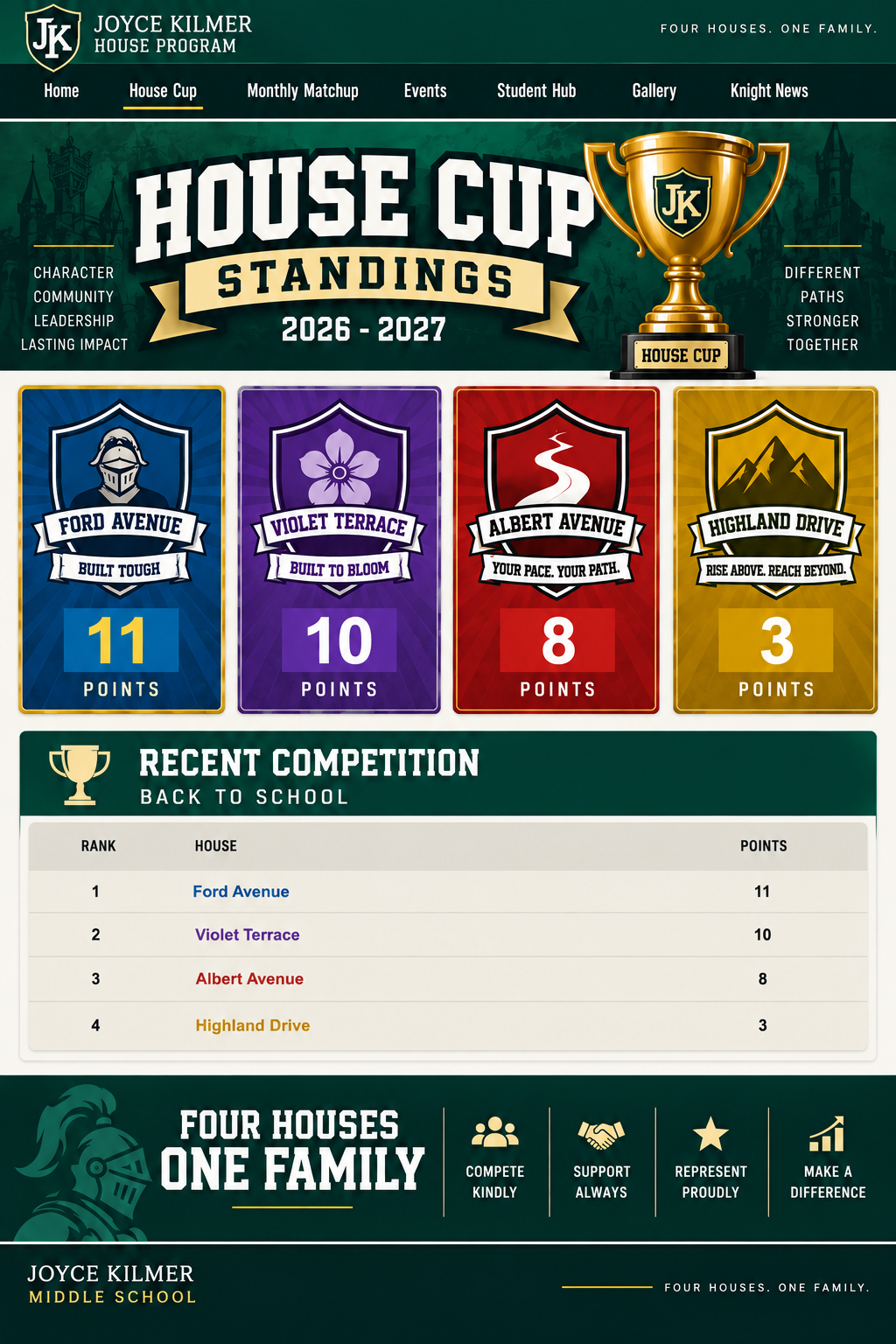 Joyce Kilmer House Cup Standings 2026-2027